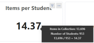 Items per Student widget with calculations.